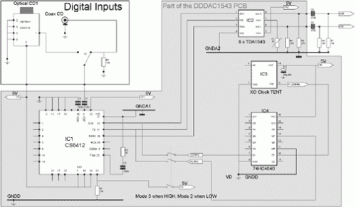 dac1sch1543